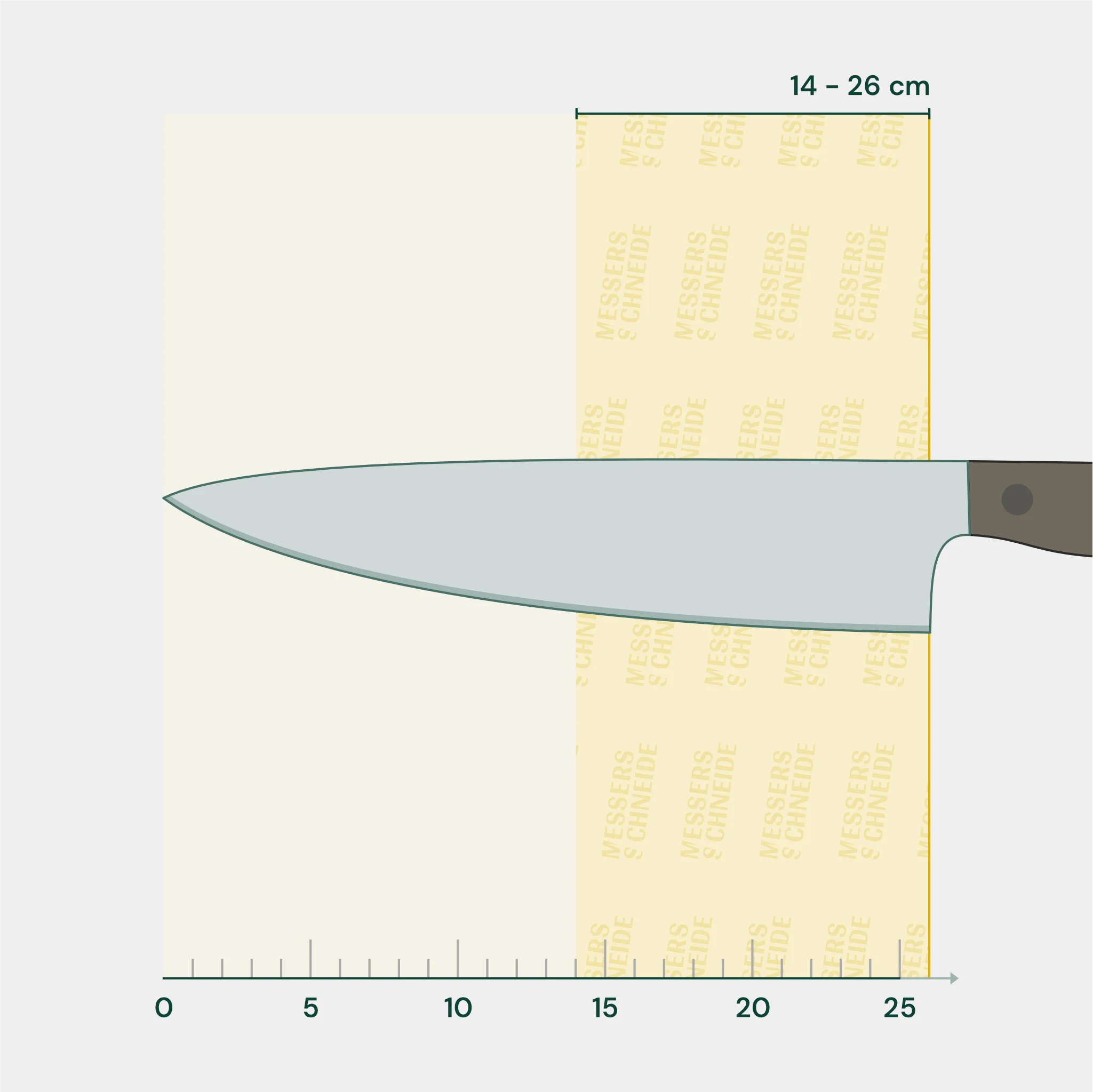 Langes Messer | Solinger Qualitätsschliff