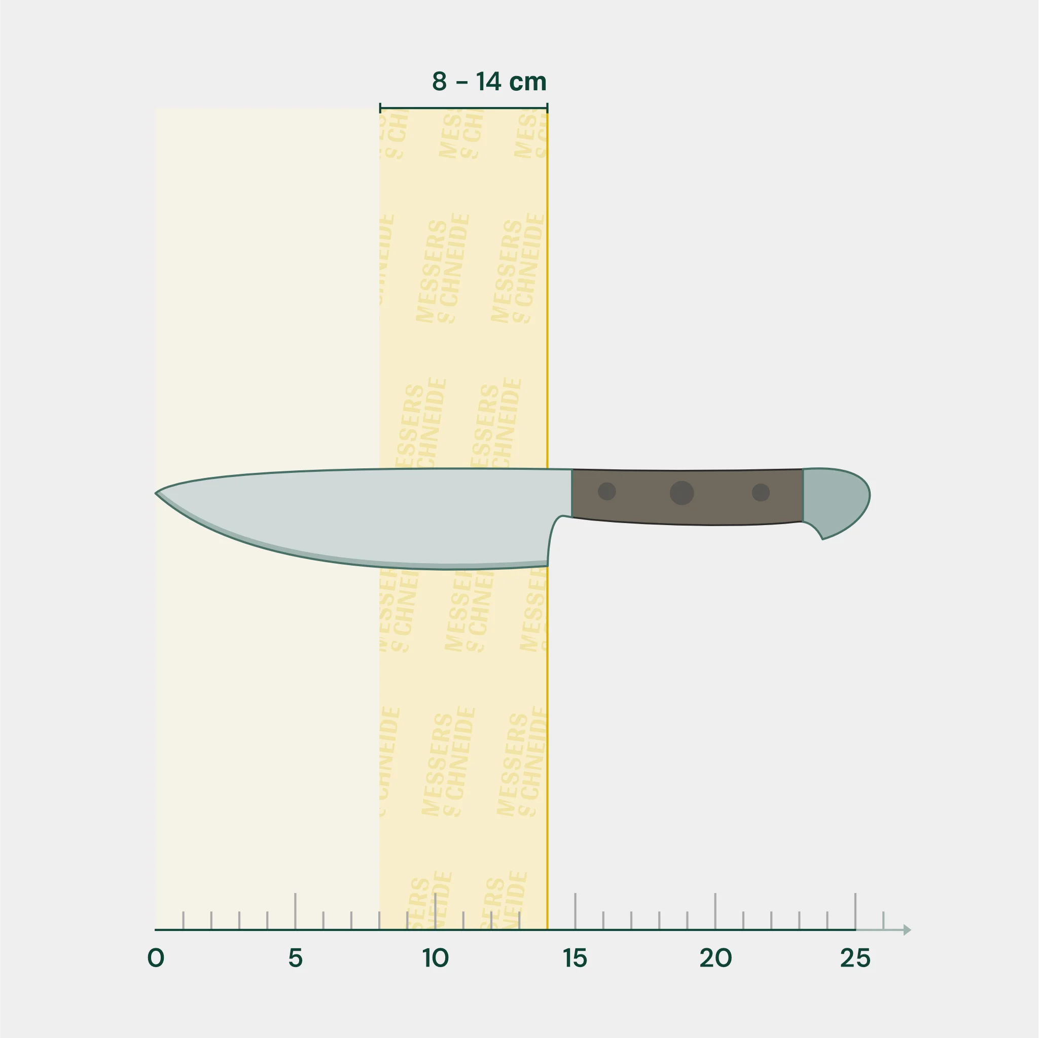 Mittleres Messer | Solinger Qualitätsschliff