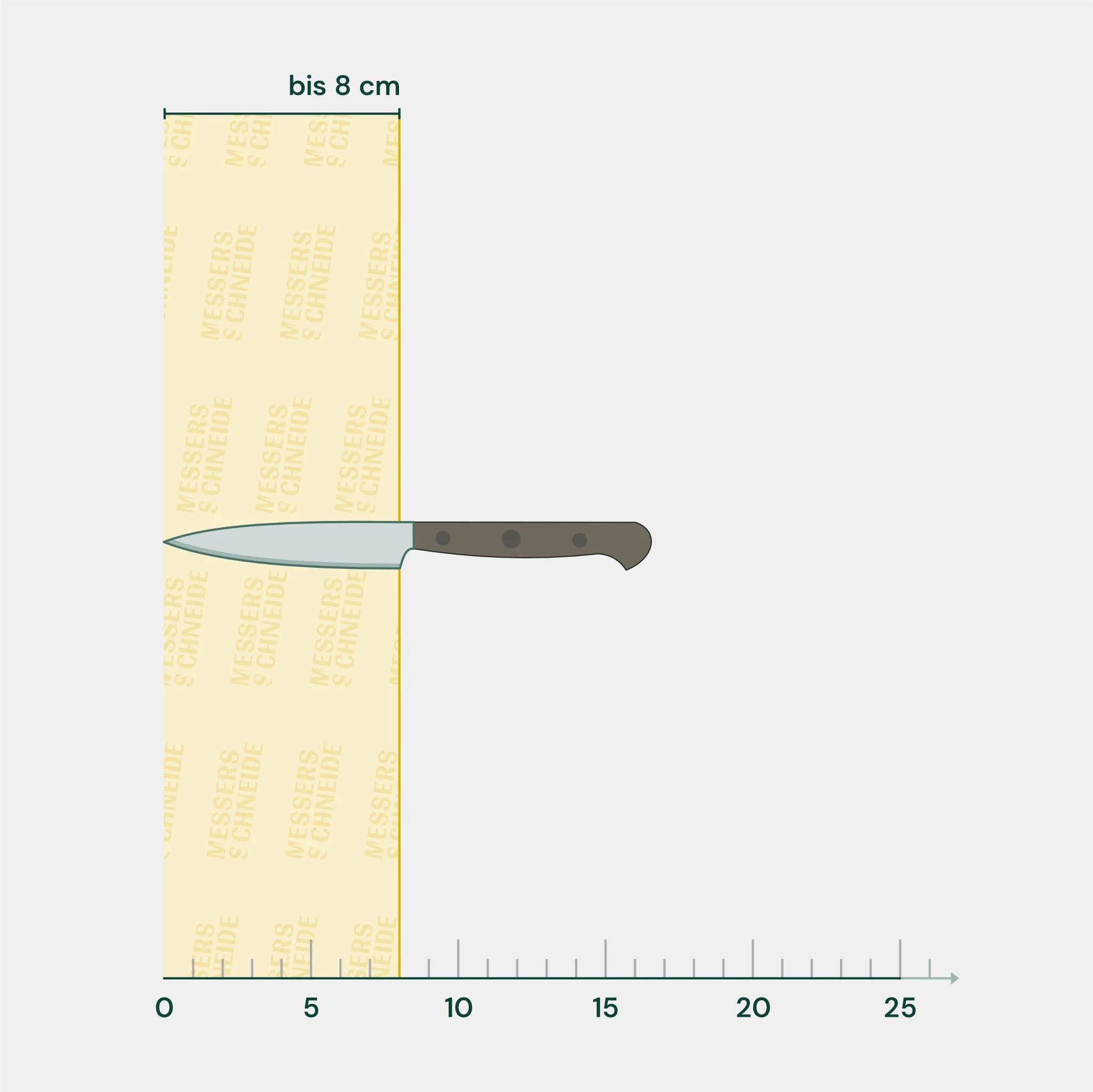 Kurzes Messer | Solinger Qualitätsschliff