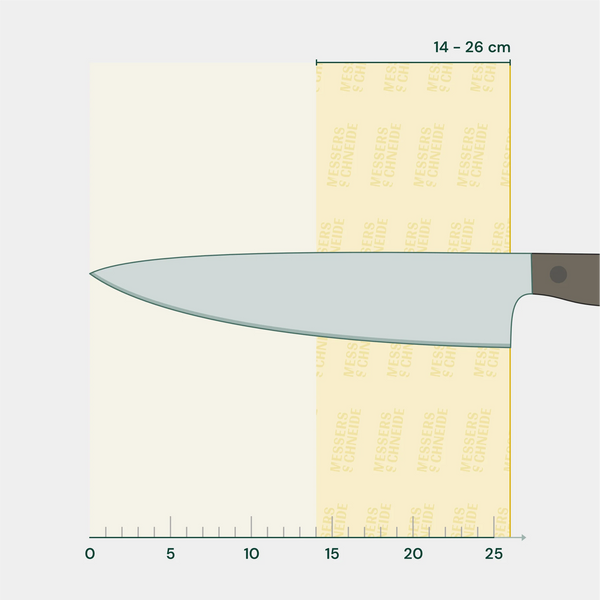 Lange Messer GK | Solinger Qualitätsschliff